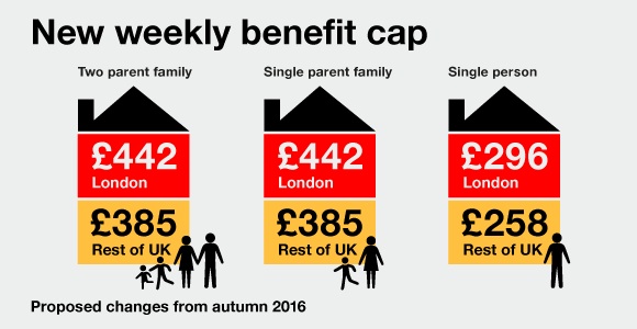 New weekly benefit cap